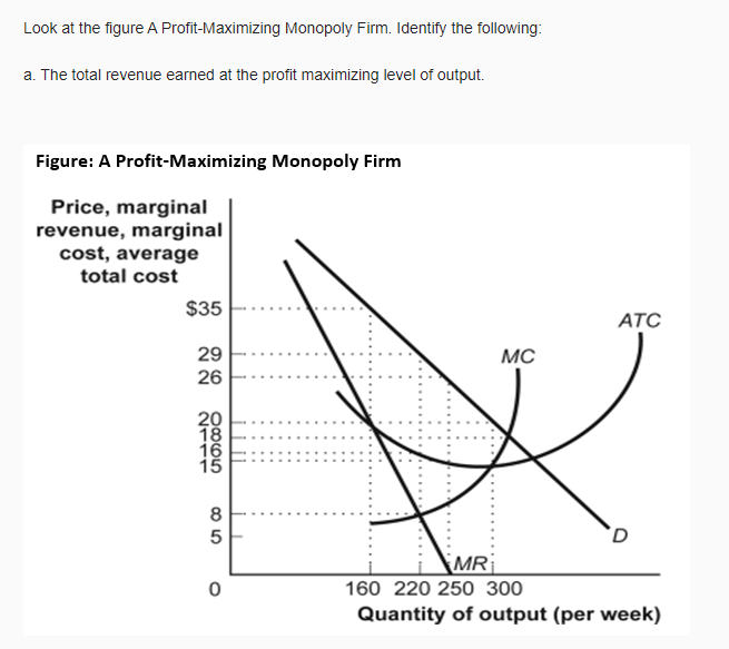 Solved Look At The Figure A Profit-Maximizing Monopoly Firm. | Chegg.com