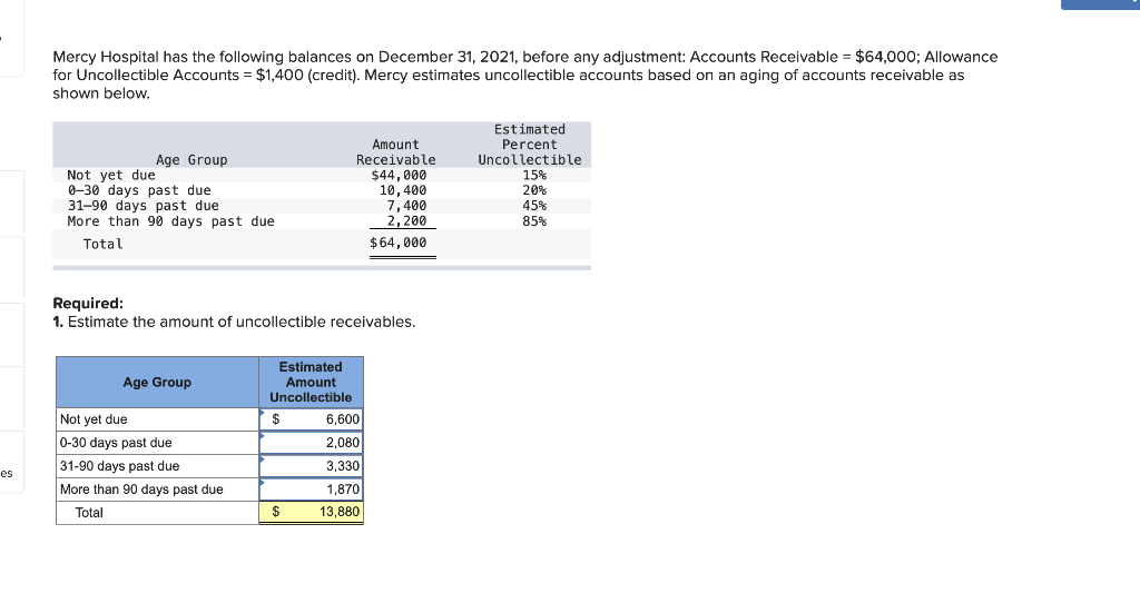 solved-mercy-hospital-has-the-following-balances-on-december-chegg