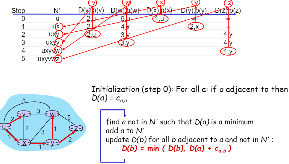 Step
0
12345
N
u
UX
uxy
uxyv
uxyw
uxyvwz
A
N
2
(W)
Z
D(z)tp(z)
D(V)(v) D(w).p(w) D(x).p(x) D(y).p(y)
2.
5.u
(1,u
24+
op
4.x
