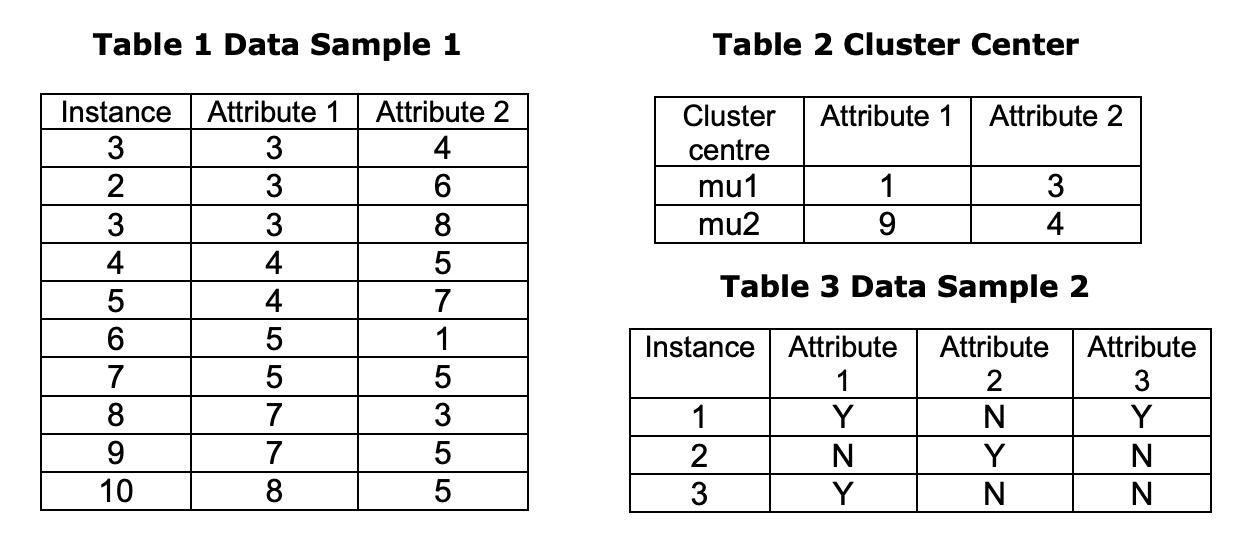 Solved Consider a Gaussian mixture model in which the | Chegg.com