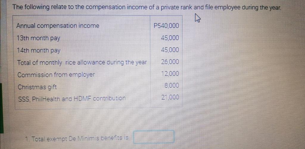 Solved The following relate to the compensation income of a | Chegg.com