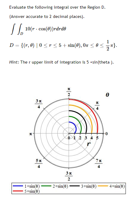 Solved Evaluate the following integral over the Region D. | Chegg.com