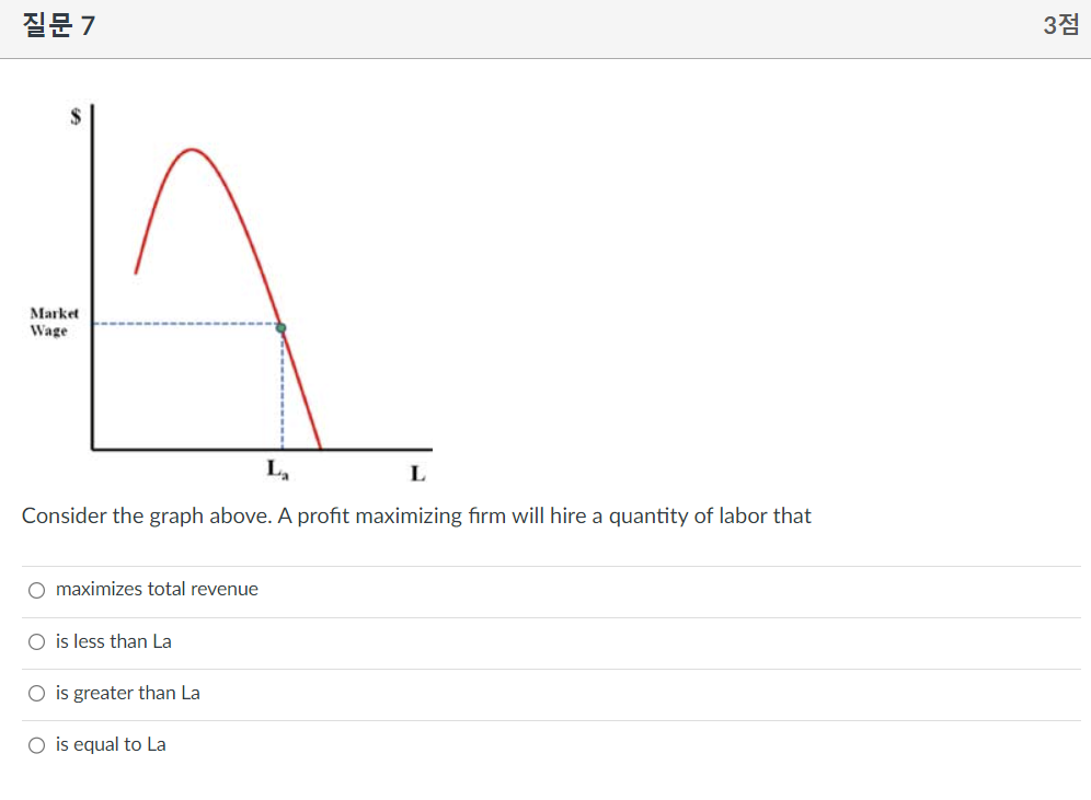 Solved Consider the graph above. A profit maximizing firm | Chegg.com