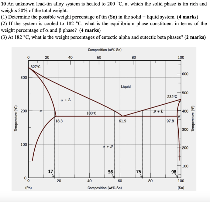 Solved 10 An unknown lead-tin alloy system is heated to 200 | Chegg.com