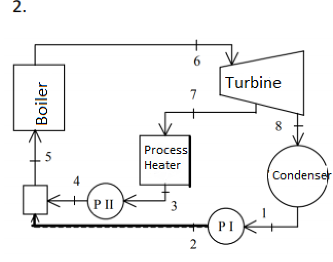 Solved FAST PLS I NEED SO QUICKLY 10 MPa pressure in the | Chegg.com