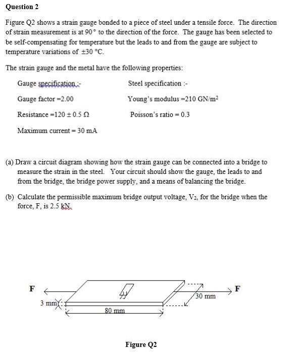 Solved Question 2 Figure Q2 shows a strain gauge bonded to a | Chegg.com