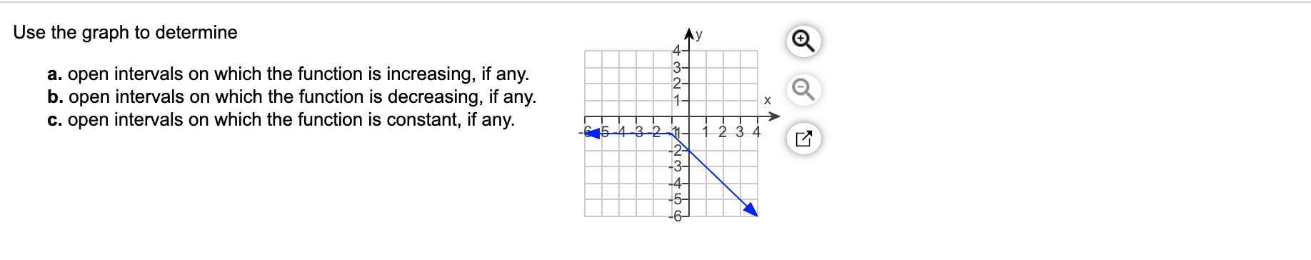 Solved Use the graph to determine a. open intervals on which | Chegg.com
