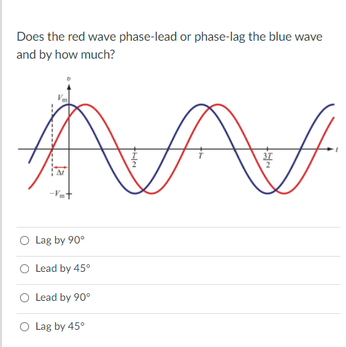 Solved Does the red wave phaselead or phaselag the blue