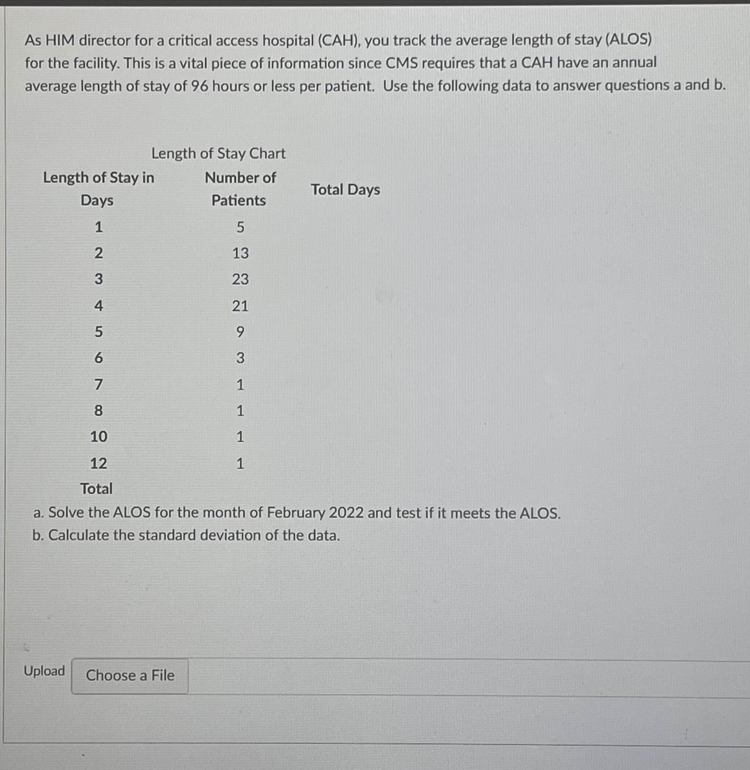 Solved As HIM director for a critical access hospital (CAH), | Chegg.com