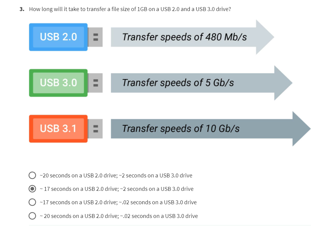 How long will it take to transfer a file size of 1GB on a USB 2.0 and a USB 3.0 drive?