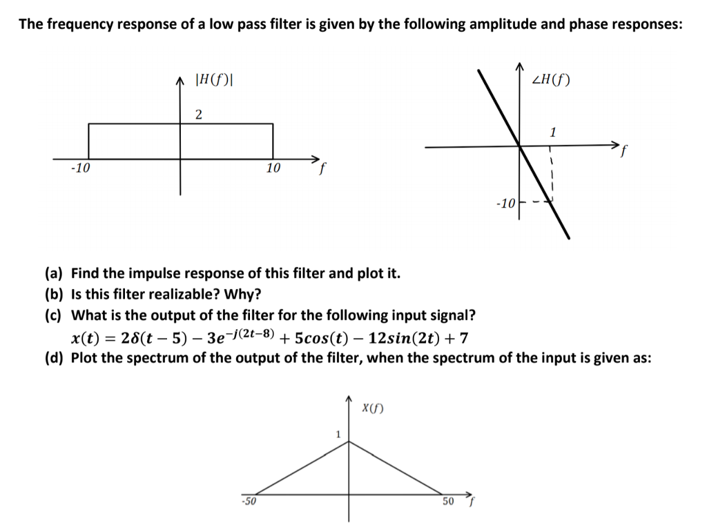 Solved The frequency response of a low pass filter is given | Chegg.com