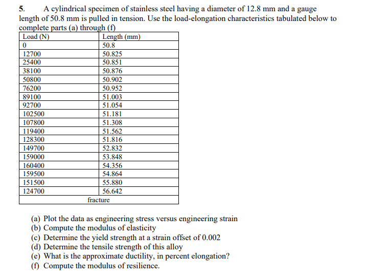 5. A cylindrical specimen of stainless steel having a diameter of \( 12.8 \mathrm{~mm} \) and a gauge length of \( 50.8 \math