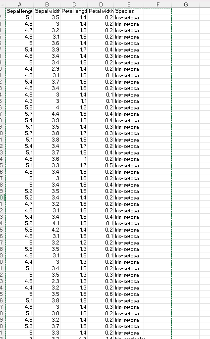 Solved The famous iris dataset (the first sheet of the | Chegg.com