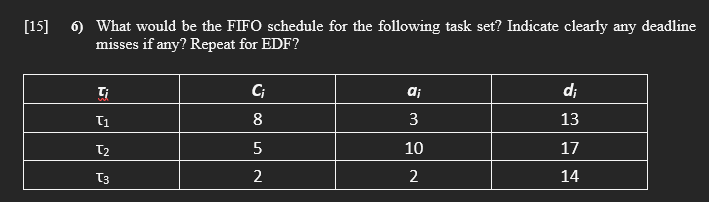Solved 6) What would be the FIFO schedule for the following | Chegg.com