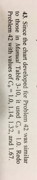 Solved 43. Since the chart developed for Problem 42 was | Chegg.com