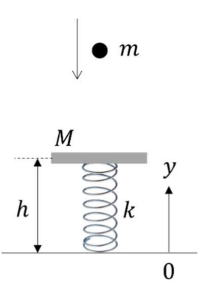 Solved As shown in the figure on the right, a platform (mass | Chegg.com