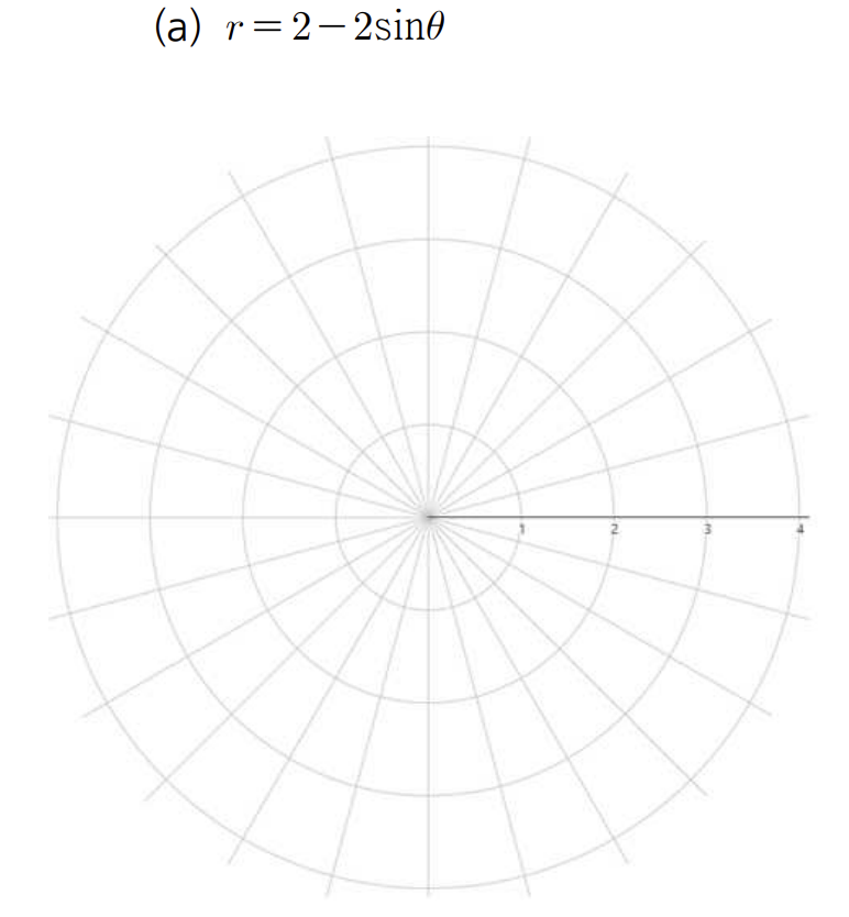 Solved r=2−2sinθ | Chegg.com