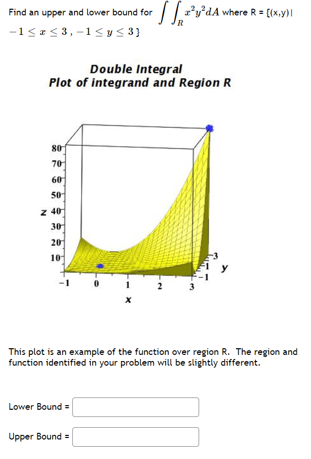 Solved Find an upper and lower bound for SIE zʻy?dA where R | Chegg.com