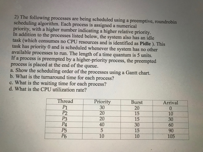 solved-2-the-following-processes-are-being-scheduled-using-chegg