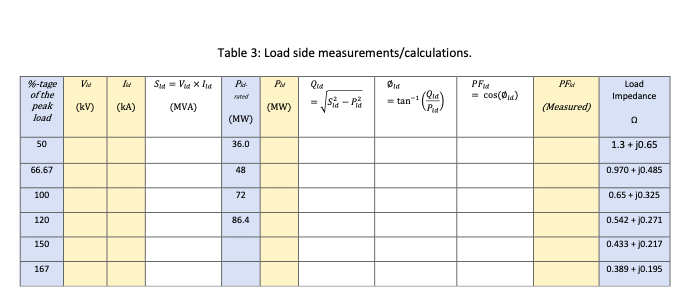 Solved Generator: Configuration: 3-0, Y-connected Rating: | Chegg.com