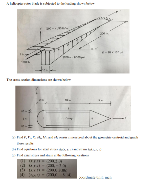 A helicopter rotor blade is subjected to the loading | Chegg.com