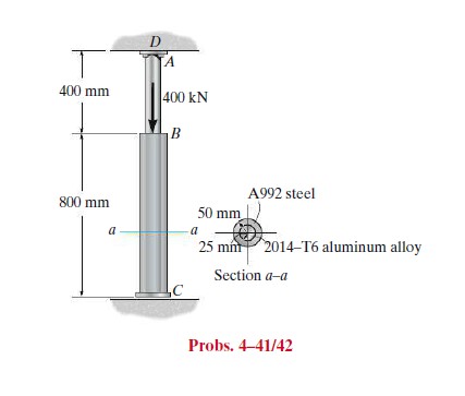 Solved 4-41. The 2014-T6 aluminum rod AC is reinforced with | Chegg.com