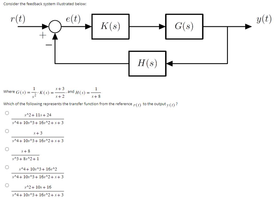 Solved Consider the feedback system illustrated below: Where | Chegg.com
