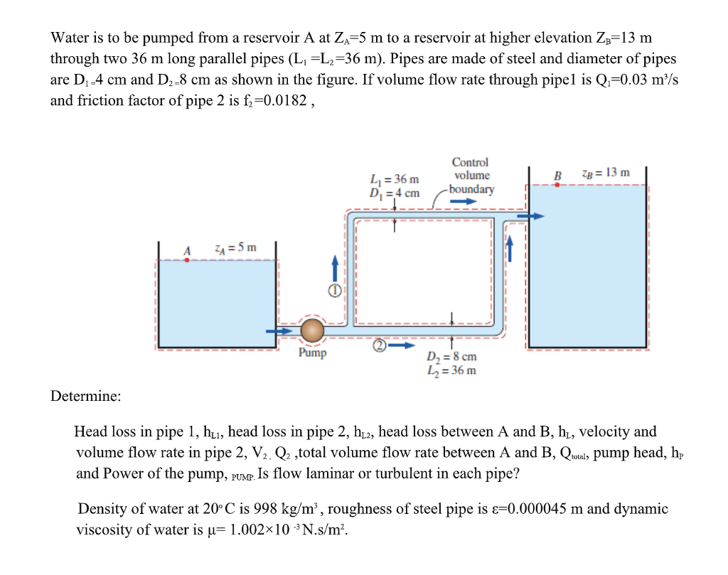 Solved Water is to be pumped from a reservoir A at ZA-5 m to | Chegg.com