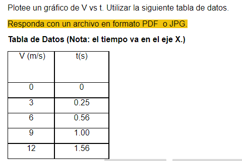 Plotee un gráfico de V vs t. Utilizar la siguiente tabla de datos. Responda con un archivo en formato PDF o JPG. Tabla de Dat