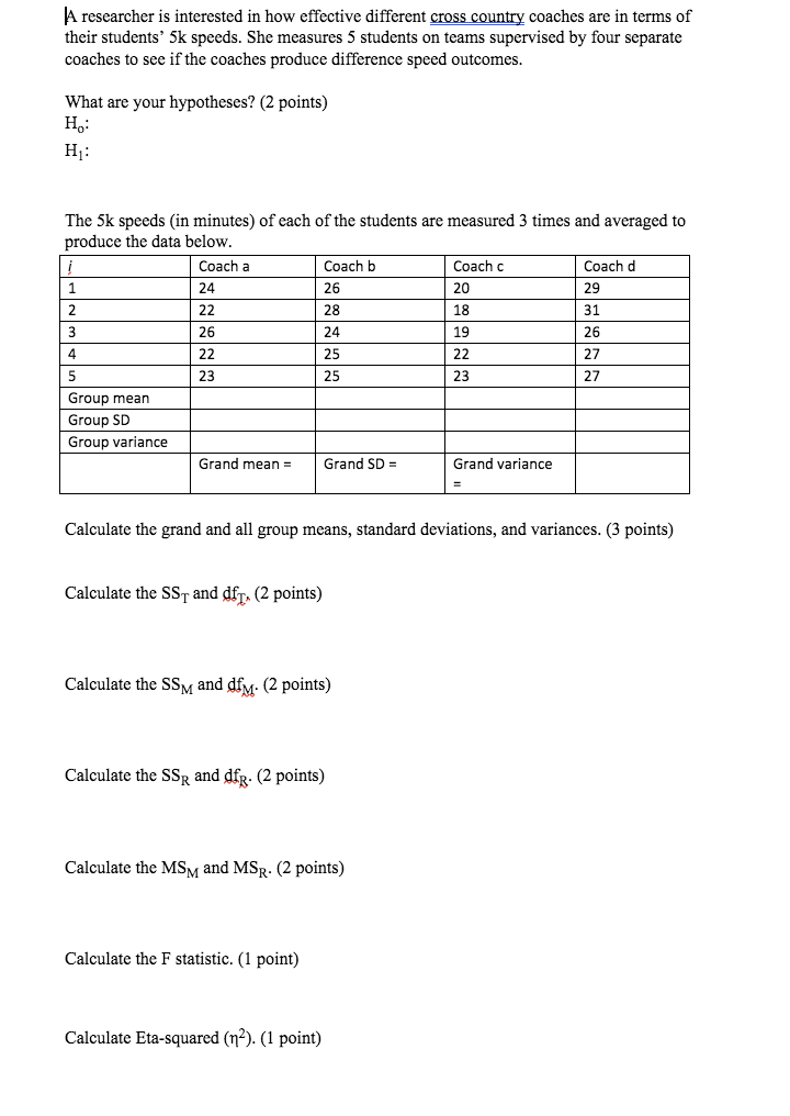 Solved A researcher is interested in how effective different | Chegg.com