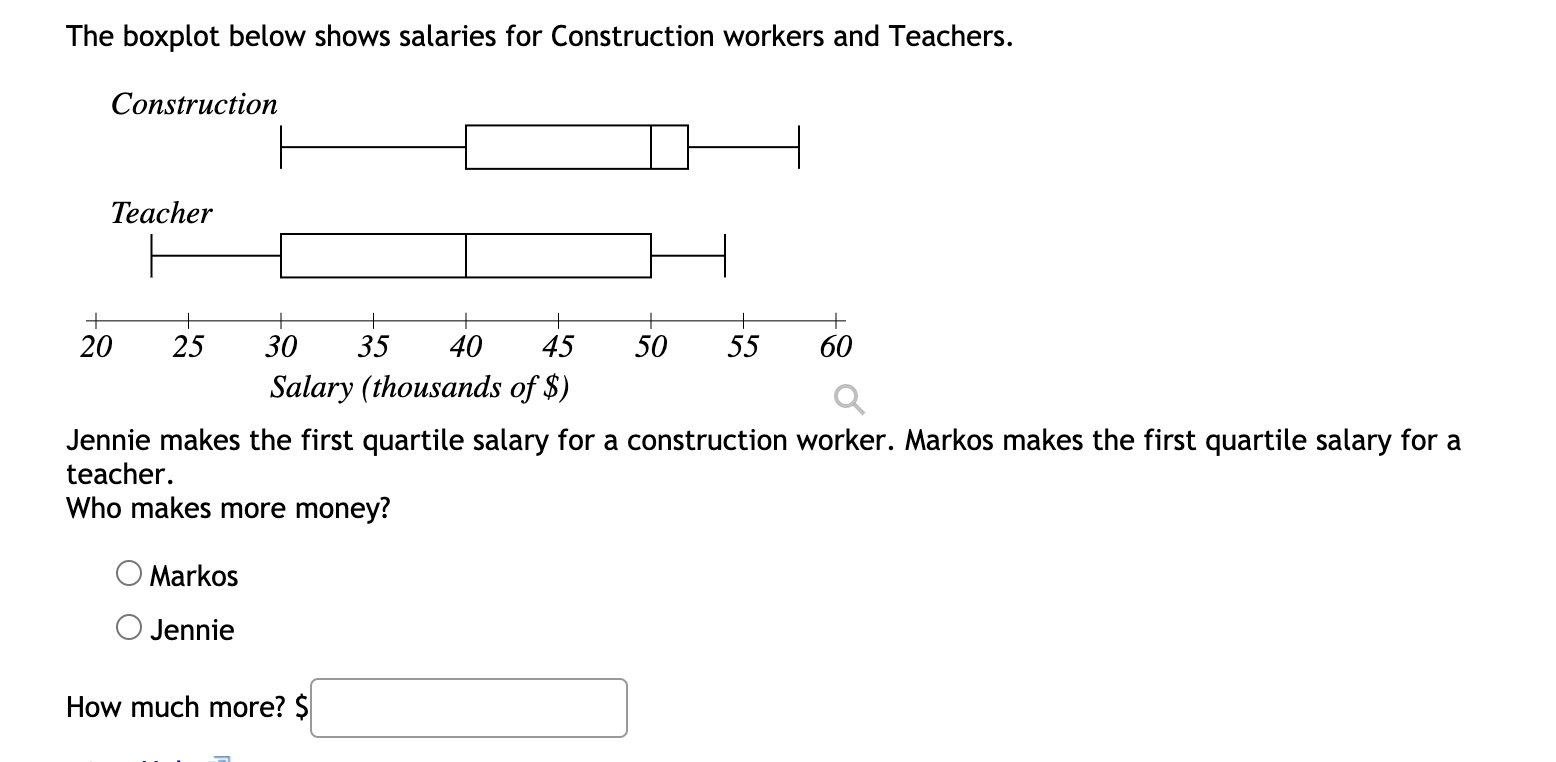 solved-the-boxplot-below-shows-salaries-for-construction-chegg