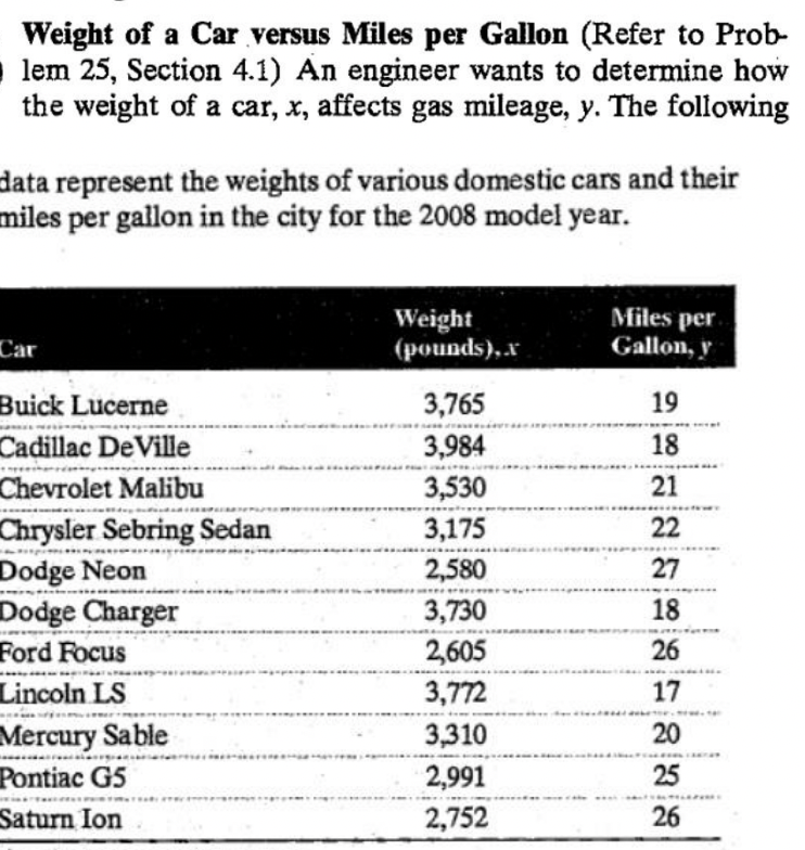 Solved Weight of a Car versus Miles per Gallon (Refer to