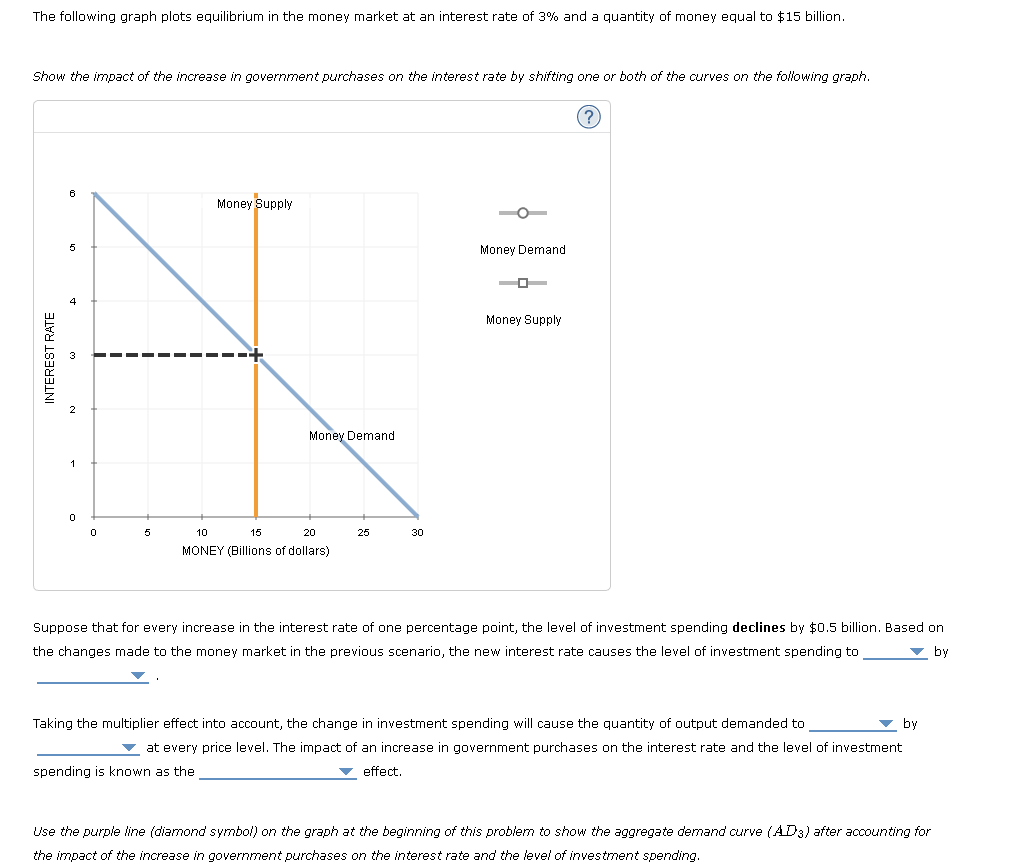 Solved 5. Fiscal policy, the money market, and aggregate