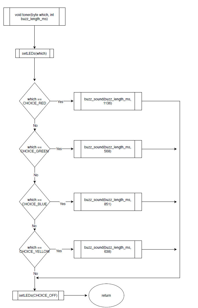 Solved Hi, I need help. I have filled up my code with what i | Chegg.com