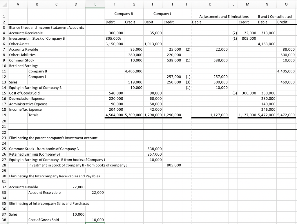 Solved Please Use Your Own Data To Fill The Consolidation 