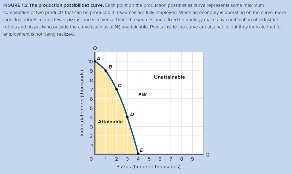 solved-1-briefly-explain-how-trade-offs-and-opportunity-chegg