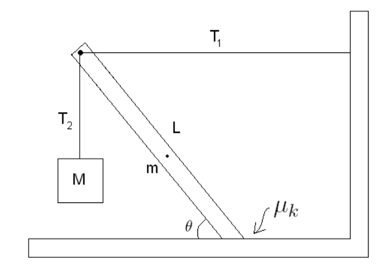 Solved A uniform beam of mass (m) and length (L) is inclined | Chegg.com