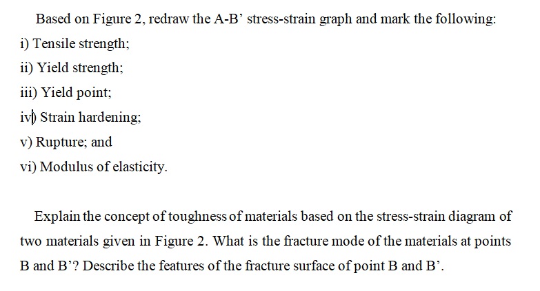 Solved Figure 2 Stress-strain Diagram Of Two Different | Chegg.com