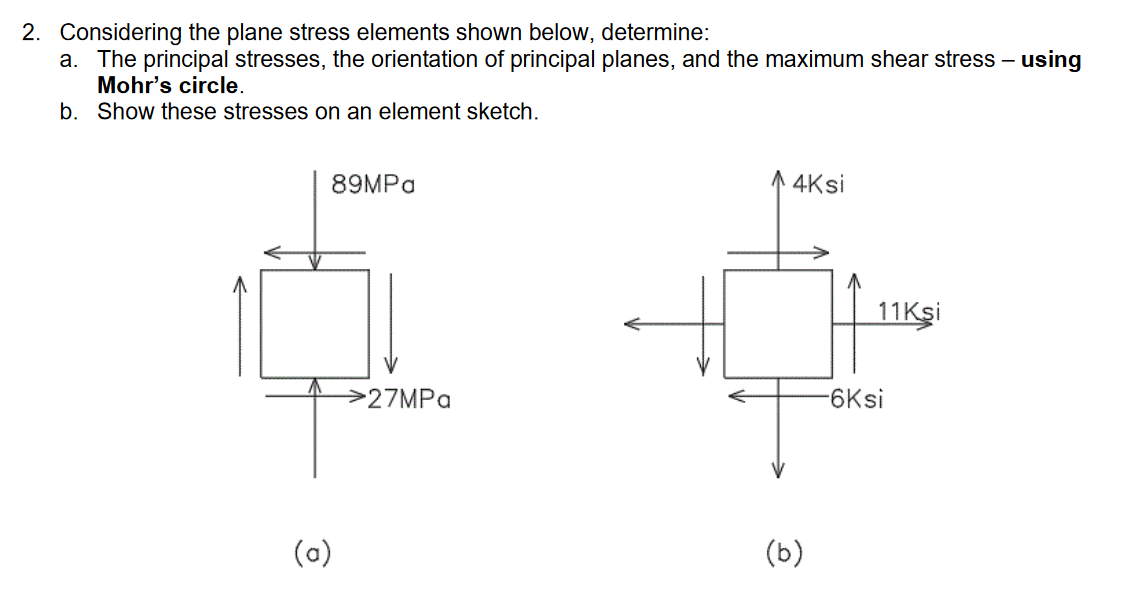 Solved 2. Considering the plane stress elements shown below, | Chegg.com