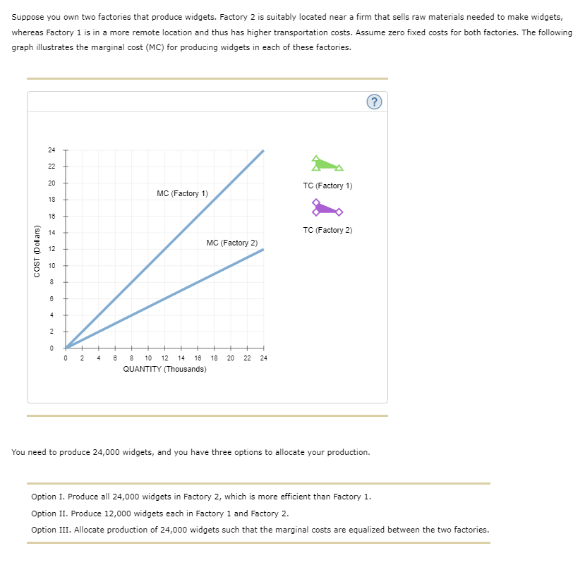 Solved Suppose You Own Two Factories That Produce Widgets. | Chegg.com