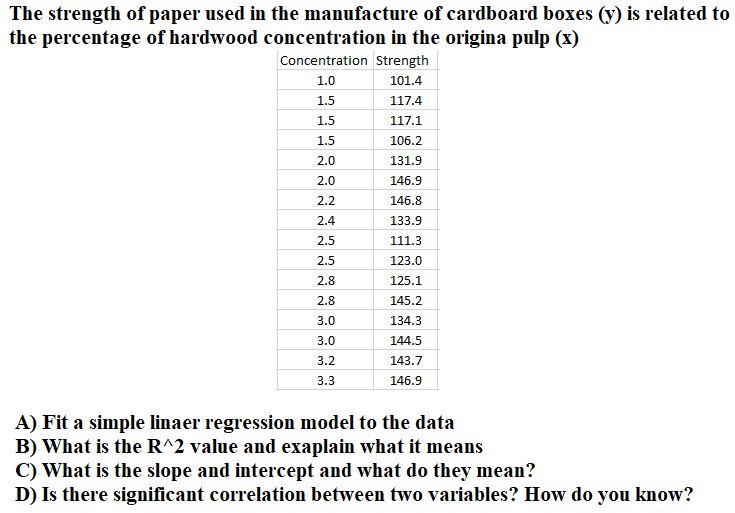 Solved A) Fit a simple linaer regression model to the | Chegg.com