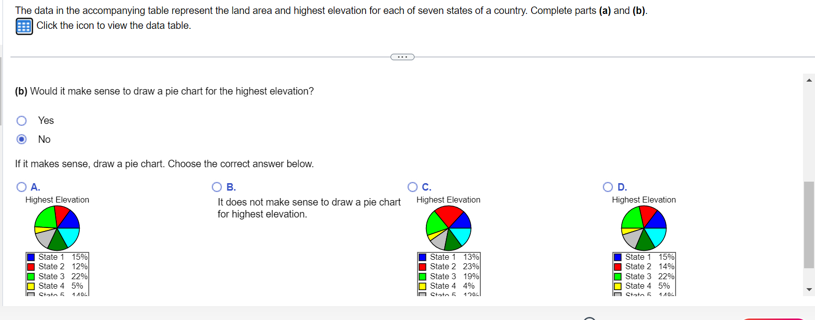 The data in the accompanying table represent the land area and highest elevation for each of seven states of a country. Compl