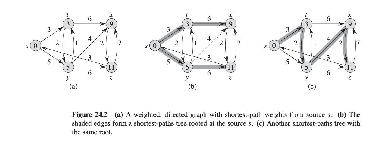 Solved 2) (from Exercise 24.3-1) (30 points) Run Dijkstra's | Chegg.com