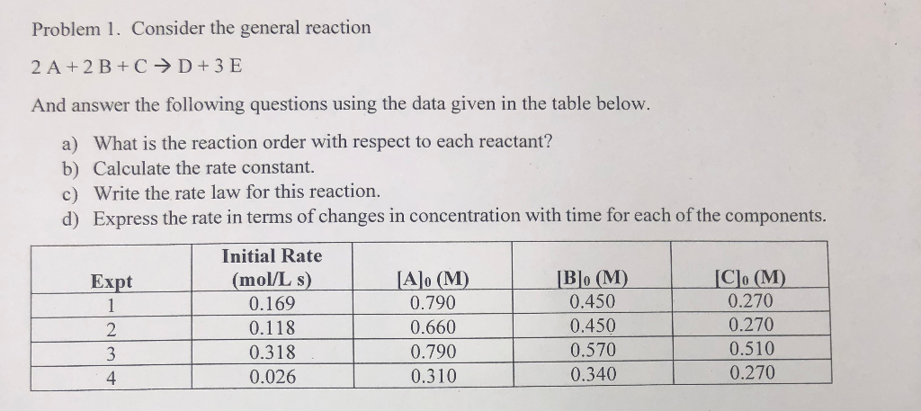 Solved Problem 1. Consider the general reaction 2 A +2 | Chegg.com