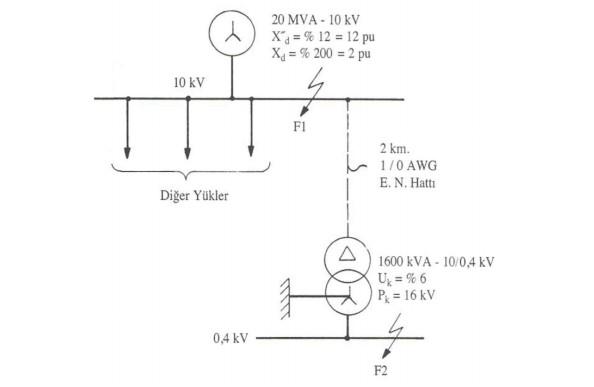 Solved In the figure above, a 1600 KVA transformer is | Chegg.com