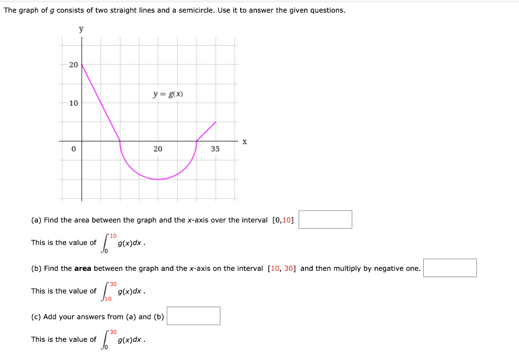 Solved The Graph Of G Consists Of Two Straight Lines And Chegg Com