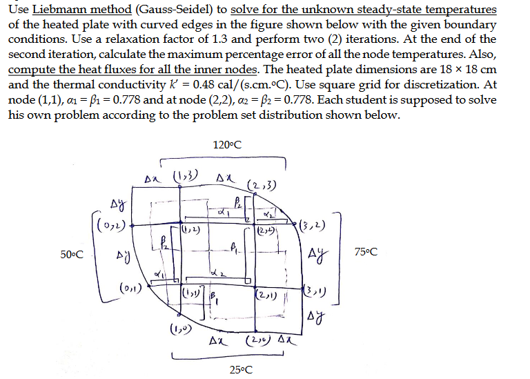Solved Use Liebmann method (Gauss-Seidel) to solve for the | Chegg.com