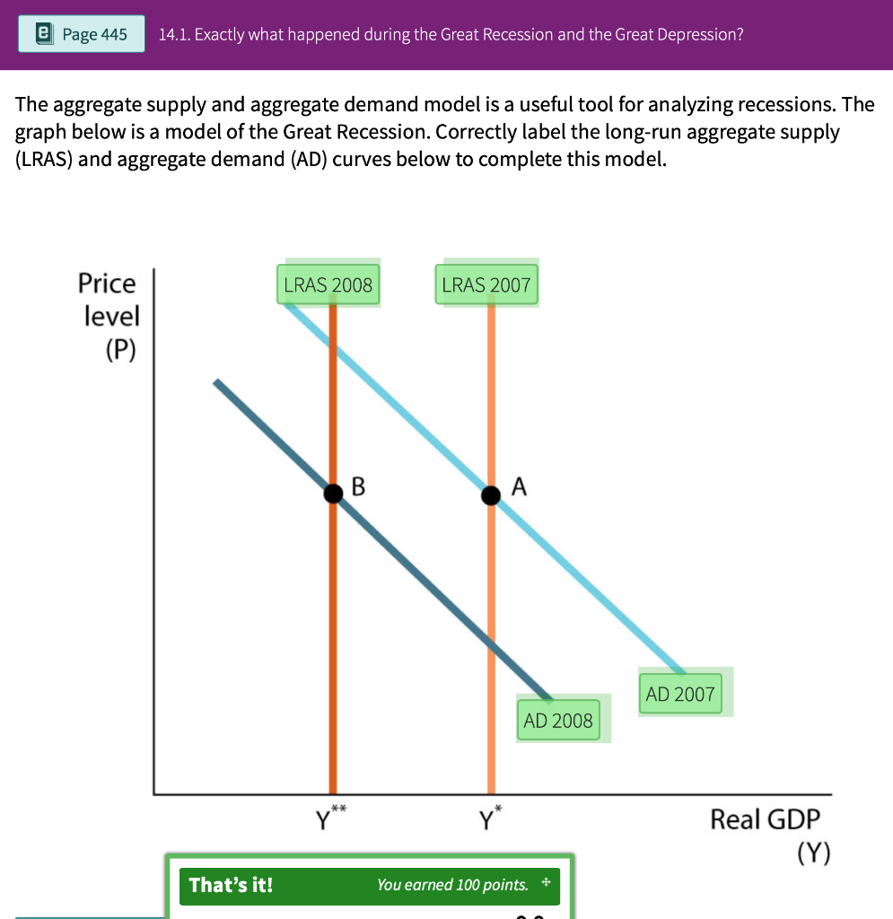 solved-the-aggregate-supply-and-aggregate-demand-model-is-a-chegg