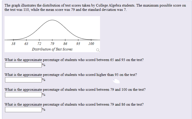 Solved The Graph Illustrates The Distribution Of Test Scores | Chegg.com