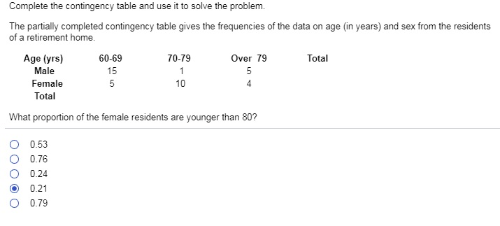 Solved Complete The Contingency Table And Use It To Solve 1247